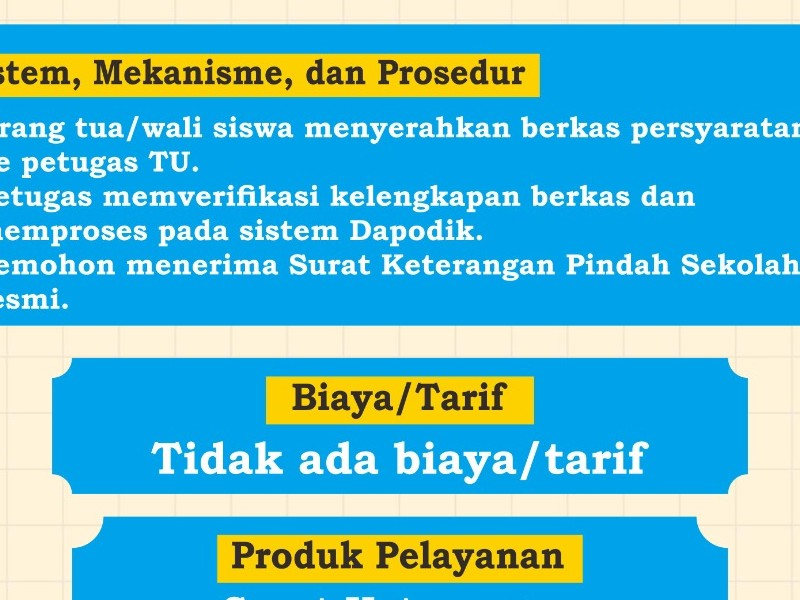 PELAYANAN MUTASI PESERTA DIDIK